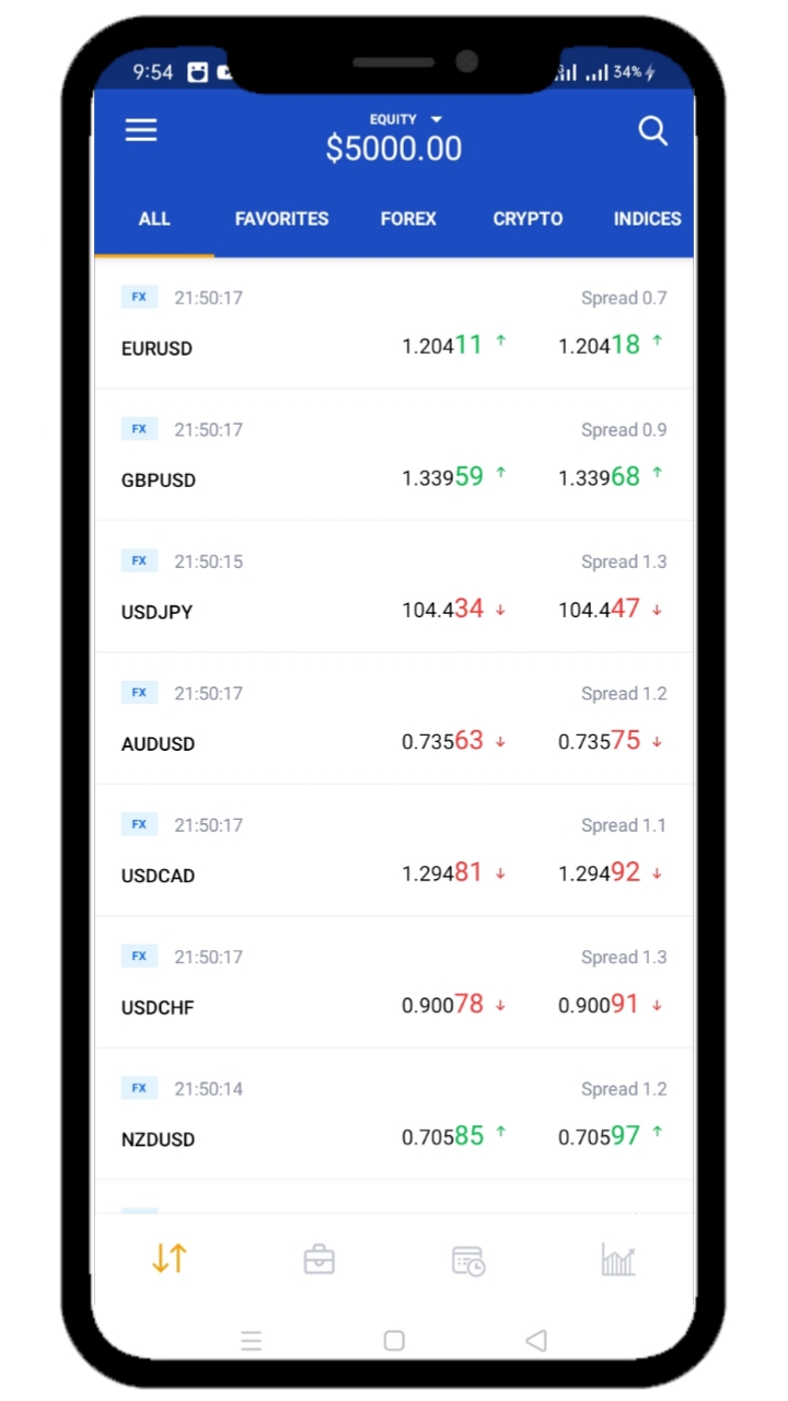 Forex Trading App - by OctaFX - Earn Money Online - Online Earning